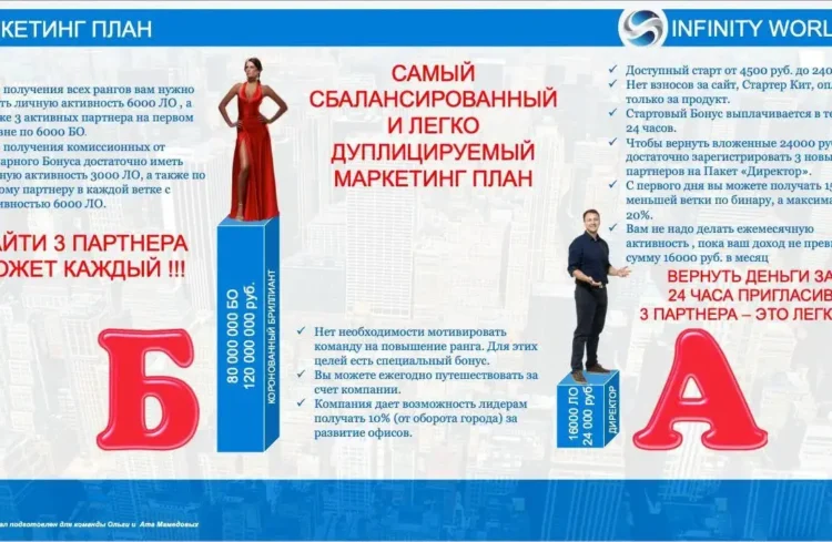 Поиск надёжного бизнес-союзника