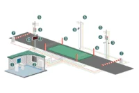 Оборудование для автоматизации автомобильных весов, объявление на Татат